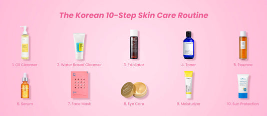 Cei 10 Pași ai Produselor Cosmetice Coreene, the 10 steps of Korean Cosmetics